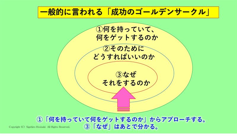 マインドコーチング,成功法則,人生