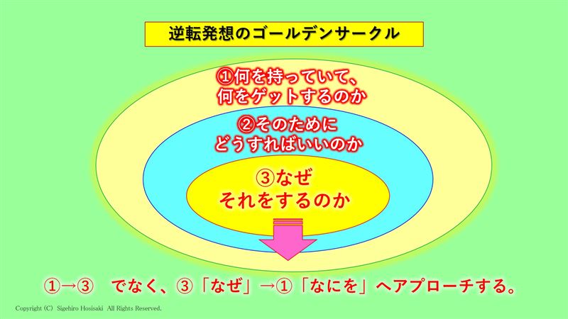 マインドコーチング,成功法則,人生