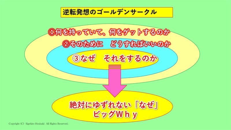 マインドコーチング,成功法則,人生