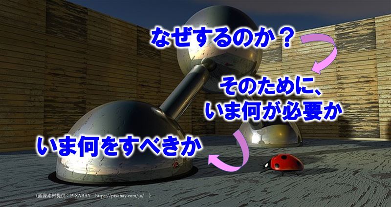 マインドコーチング,成功法則,人生