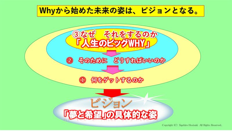 マインドコーチング,成功法則,人生