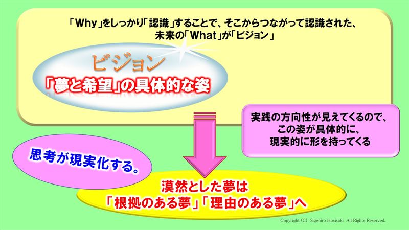 マインドコーチング,成功法則,人生