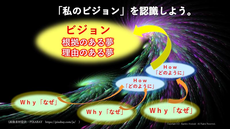 マインドコーチング,成功法則,人生