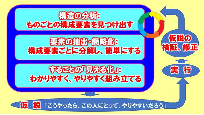 �\����,�t���[�����[�N,�s����Q