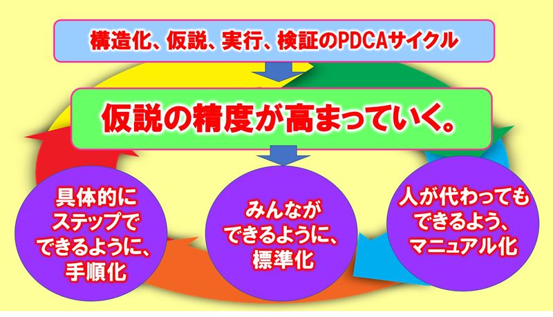 �\����,�t���[�����[�N,�s����Q