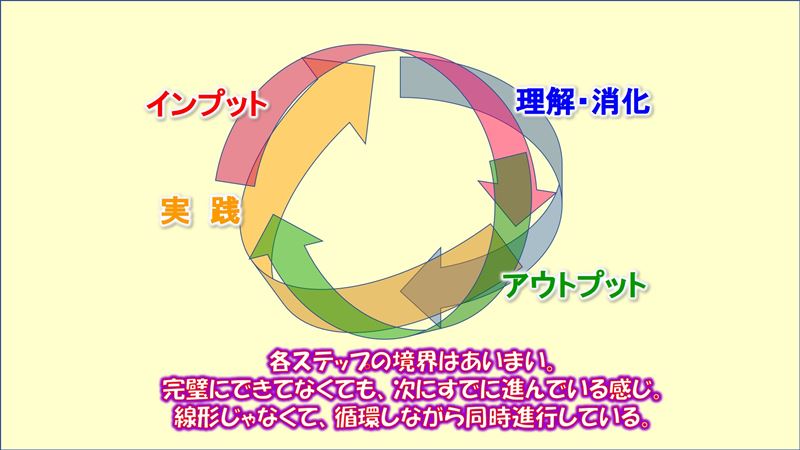 完璧主義,治し方,情報弱者,対策