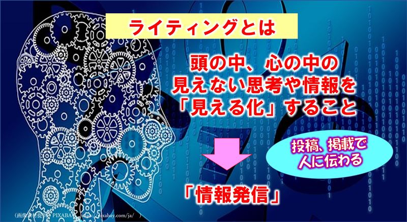 ライティング,初心者,対策