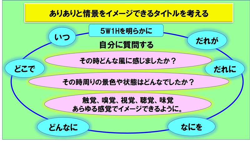 �^�C�g���̂���,�v�l�p,�C���[�W,��i�`��